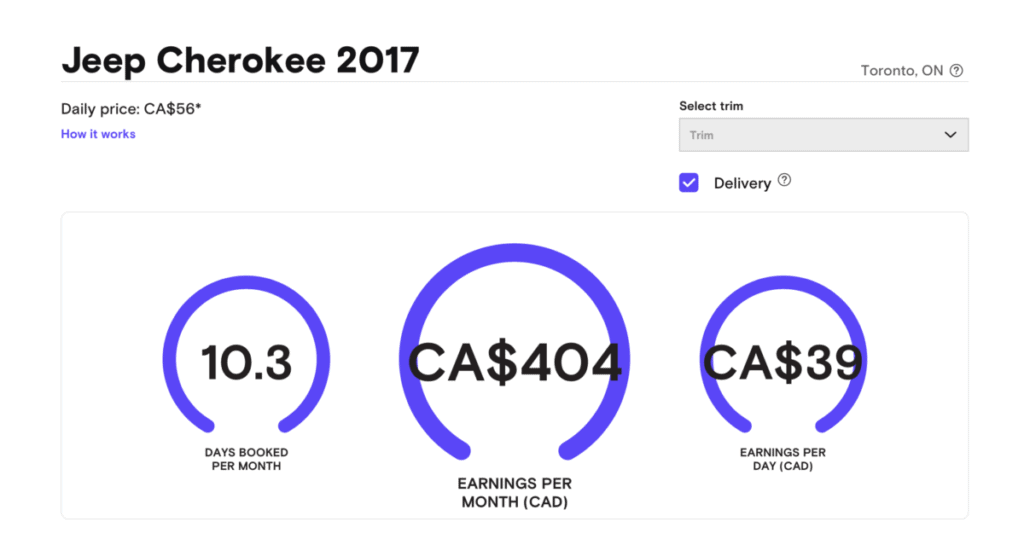 Turo review pricing